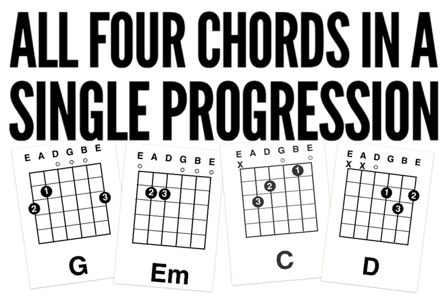 first four beginners guitar chords in a single progression