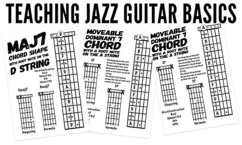 How to teach jazz guitar